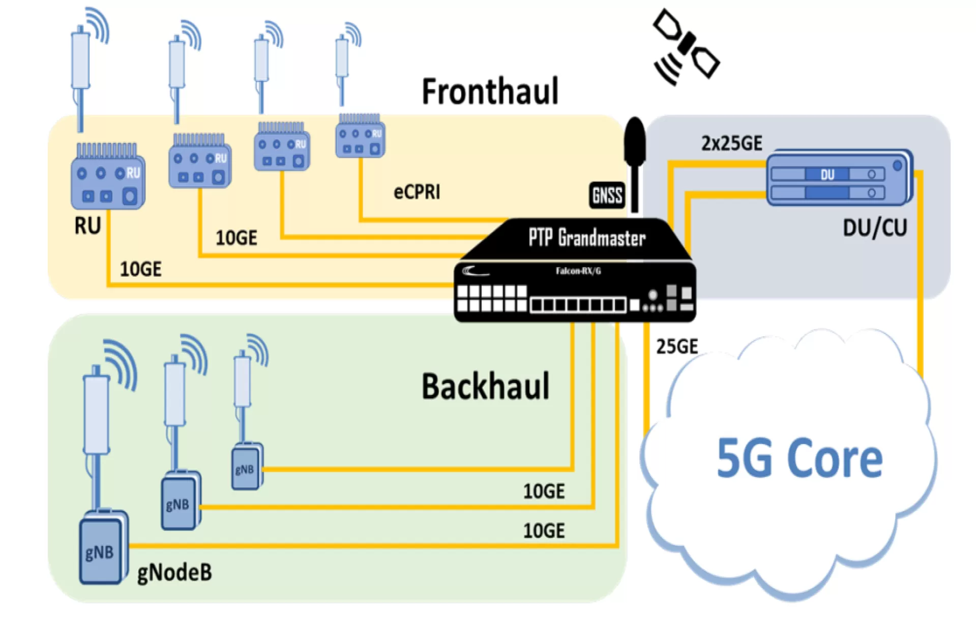 Module Image